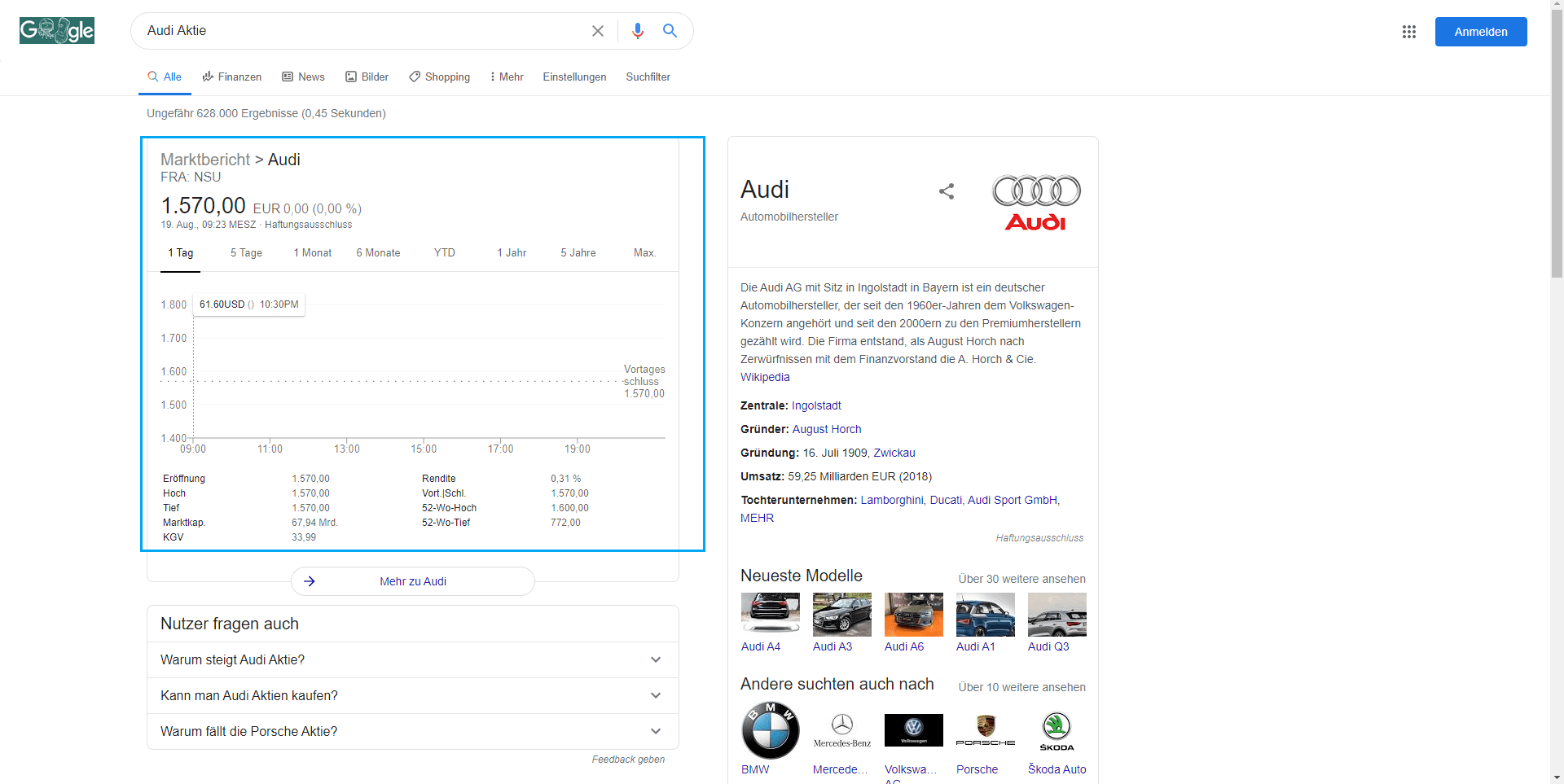 1. Suche einer Aktie von einem Unternehmen z.B Audi
